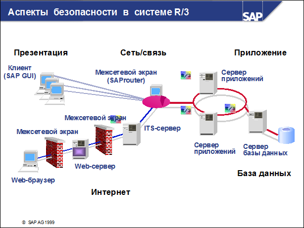 Sap50 ???????? ??????????