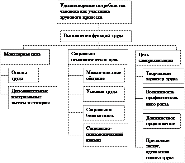 Системы управления проектами реферат