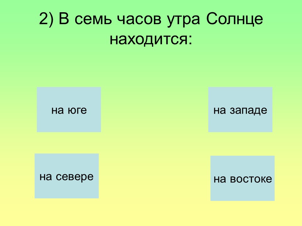 Ориентирование на местности 2 Способы определения