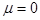 Nonlinear multi-wave coupling and resonance in elastic structures