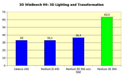 Intel Pentium III