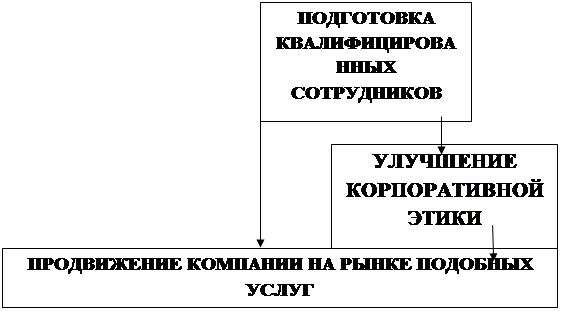 список литературы для отчета по практике реклама и связи с общественностью. Смотреть фото список литературы для отчета по практике реклама и связи с общественностью. Смотреть картинку список литературы для отчета по практике реклама и связи с общественностью. Картинка про список литературы для отчета по практике реклама и связи с общественностью. Фото список литературы для отчета по практике реклама и связи с общественностью