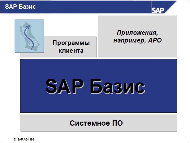 Sap50 ???????? ??????????