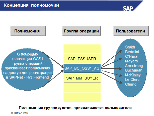 Sap50 ???????? ??????????