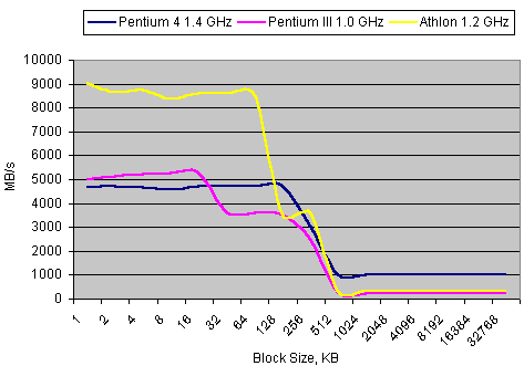 Intel Pentium 4