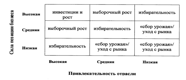 Матрица заинтересованных сторон проекта пример