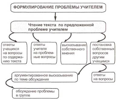 Определите проблемную область вашего творческого проекта пример