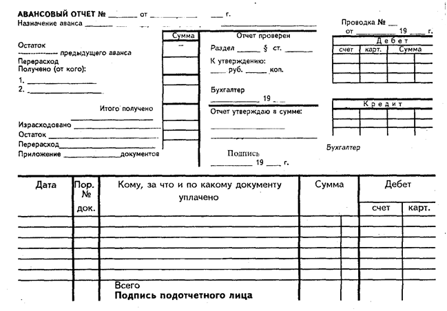 Списание офисной мебели в бухгалтерском учете