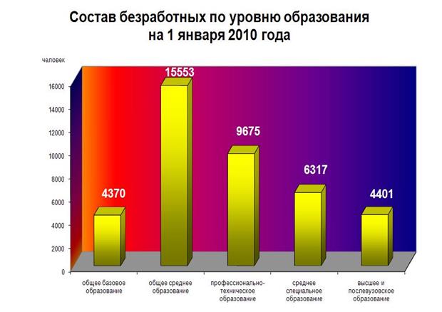 Национальный проект занятость населения