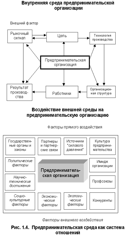 Основные отличия проекта от текущей деятельности