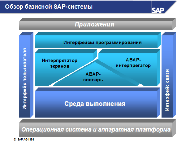 Sap50 ???????? ??????????