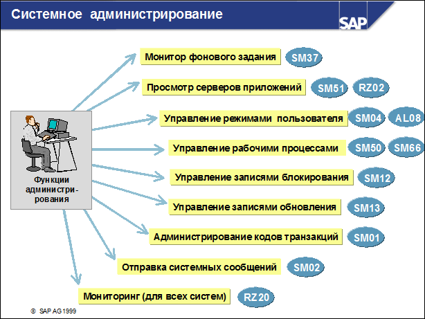 Sap50 ???????? ??????????