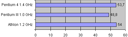 Intel Pentium 4