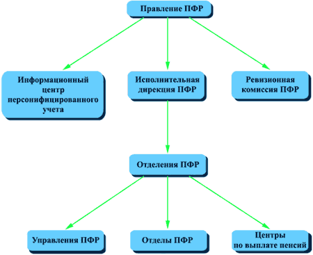 Пенсионная система картинки для презентации