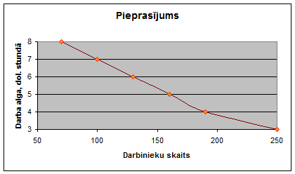 Darba tirgus un darba alga Arodbiedribas loma darba speka tirgu