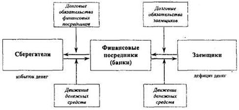 Формы кредита схема