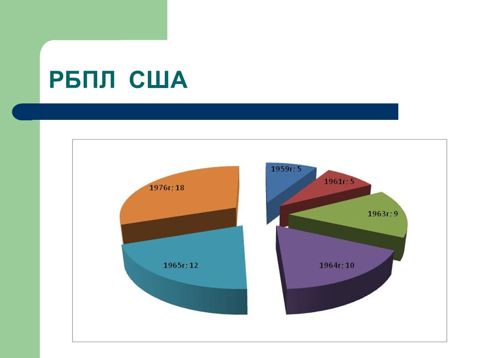 Баллистическое движение тел