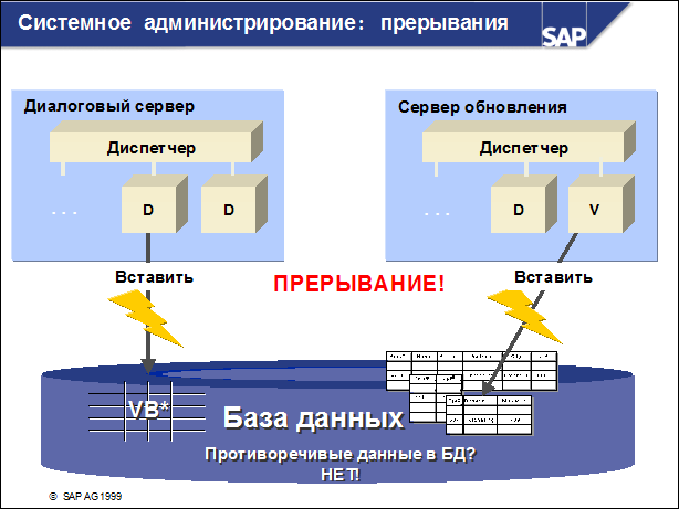 Sap50 ???????? ??????????