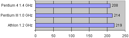 Intel Pentium 4