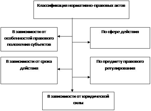 Источники формы права сложный план