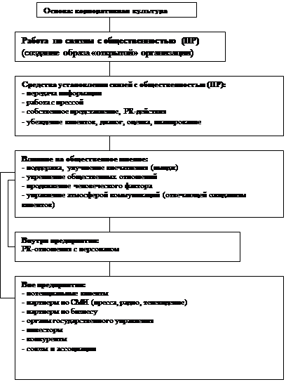 список литературы для отчета по практике реклама и связи с общественностью. Смотреть фото список литературы для отчета по практике реклама и связи с общественностью. Смотреть картинку список литературы для отчета по практике реклама и связи с общественностью. Картинка про список литературы для отчета по практике реклама и связи с общественностью. Фото список литературы для отчета по практике реклама и связи с общественностью