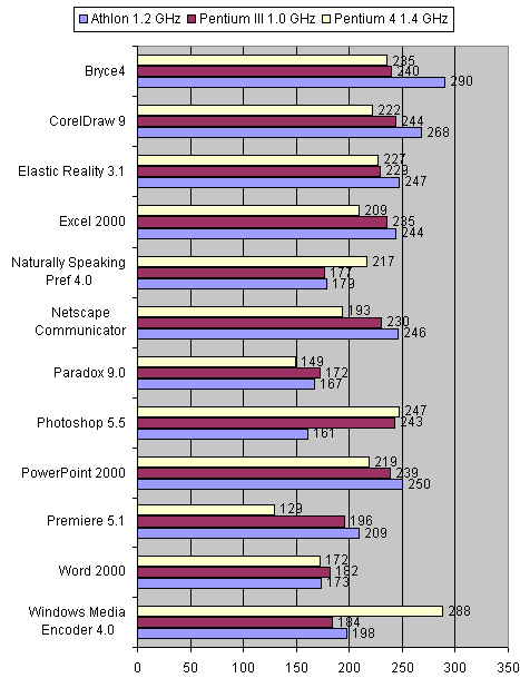 Intel Pentium 4