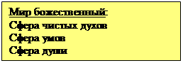 Подпись: Мир божественный:&amp;#13;&amp;#10;Сфера чистых духов&amp;#13;&amp;#10;Сфера умов&amp;#13;&amp;#10;Сфера души&amp;#13;&amp;#10;