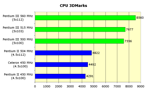 Intel Pentium III