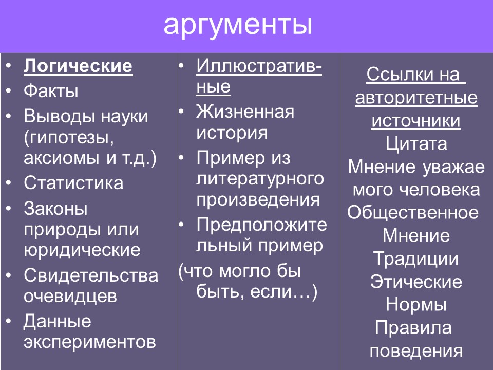 Сочинение по русскому языку