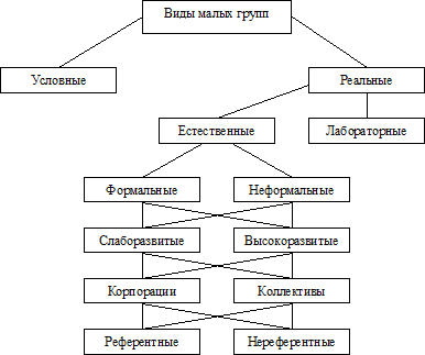 Схема малая группа