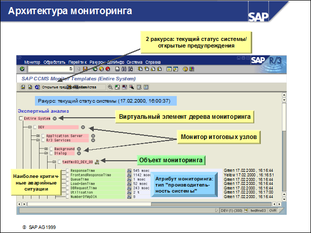 Sap50 ???????? ??????????