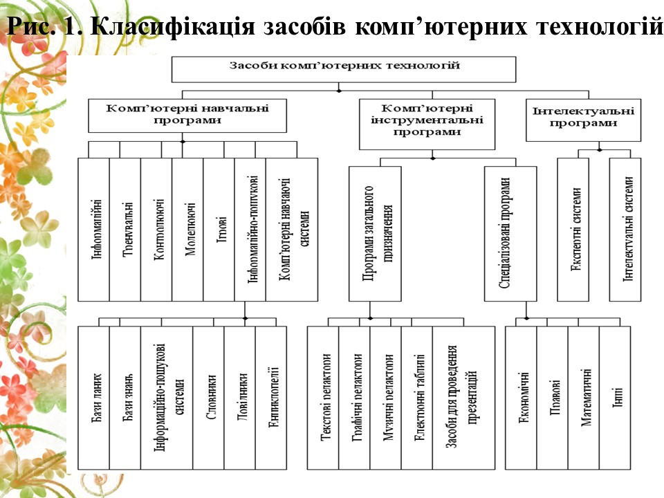 Методика використання компютерних технологій при вивченні дисципліни Бухгалтерський облік 2 2