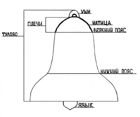 Поющий колокольчик план