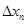 Interpolation, approximation and differential equations solvers