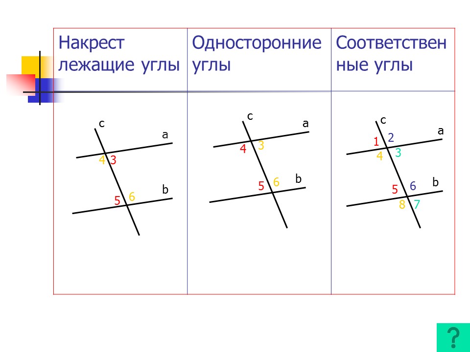 Геометрия