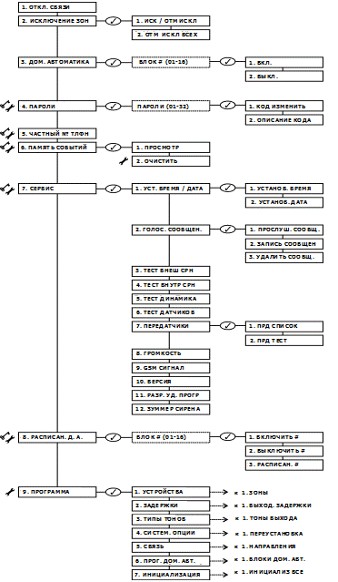 Infinite Prime with Hybrid Connections Installation Manual Version 00