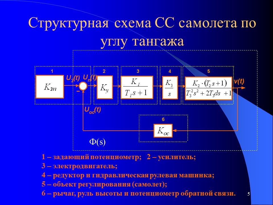 Параметрическая оптимизация систем управления