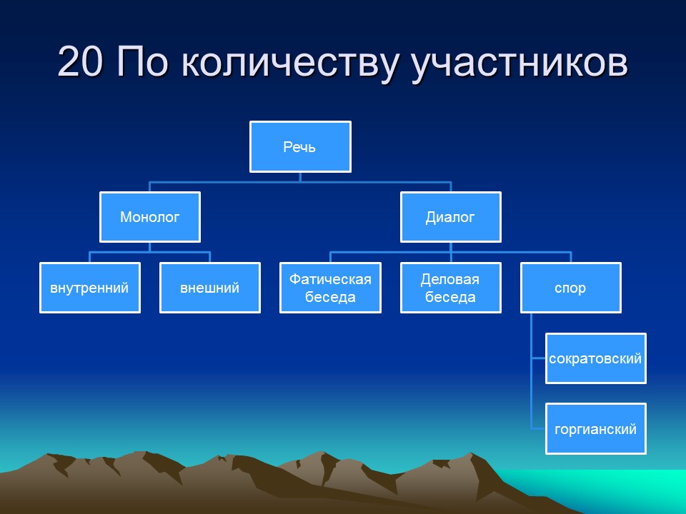 Особенности культуры русского языка