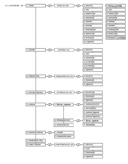 Infinite Prime with Hybrid Connections Installation Manual Version 00