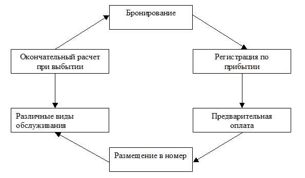 Как работают турагентства принцип и схема работы