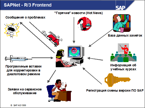 Sap50 ???????? ??????????