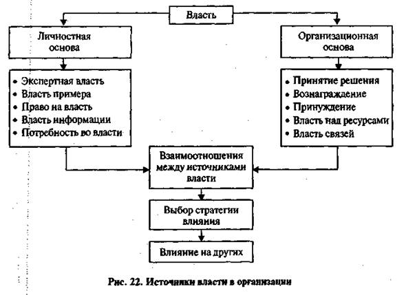 Власть сложный план