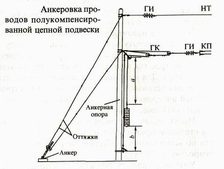 Электроснабжение сельского хозяйства курсовой проект