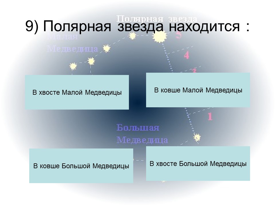 Ориентирование на местности 2 Способы определения