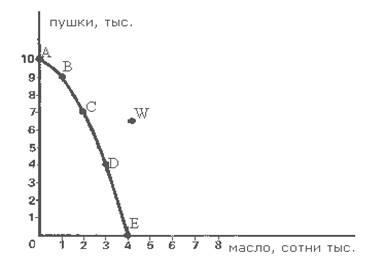 Потребности безграничны потому что