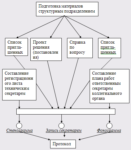 Эко длинный протокол схема по дням