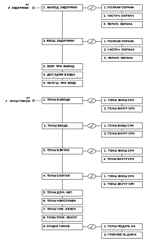 Infinite Prime with Hybrid Connections Installation Manual Version 00