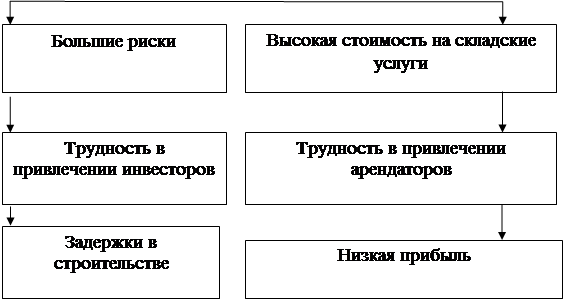 Такая модель как дерево работ обычно используется для уточнения проектов