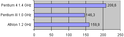 Intel Pentium 4