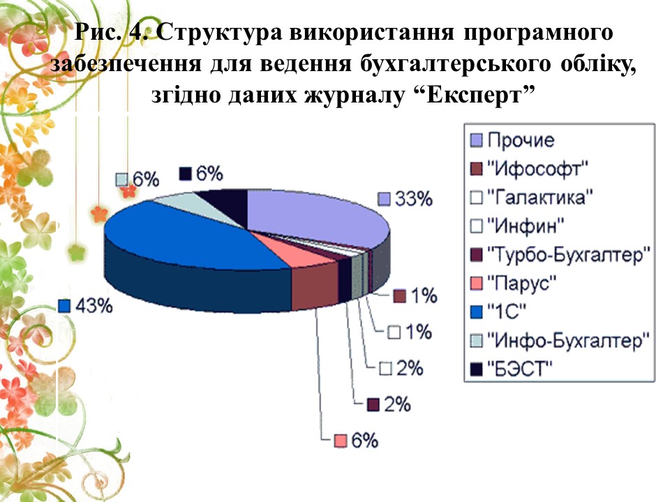 Методика використання компютерних технологій при вивченні дисципліни Бухгалтерський облік 2 2